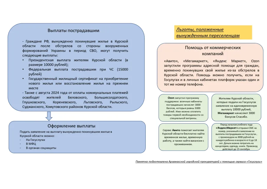 Памятка для переселенцев из Курской области